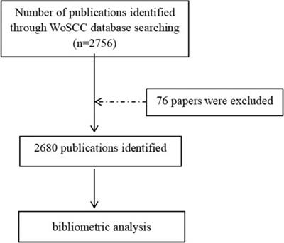 Global research trends of nanotechnology for pain management